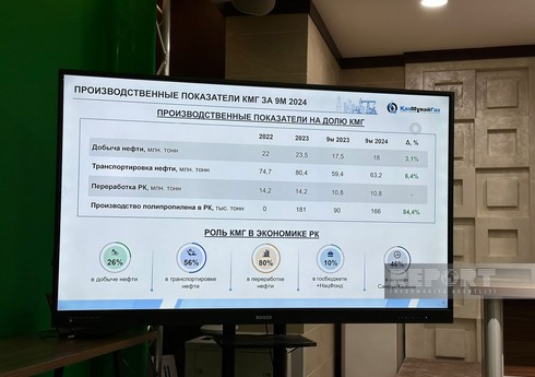 КазМунайГаз увеличил за 9 месяцев добычу нефти на 3%