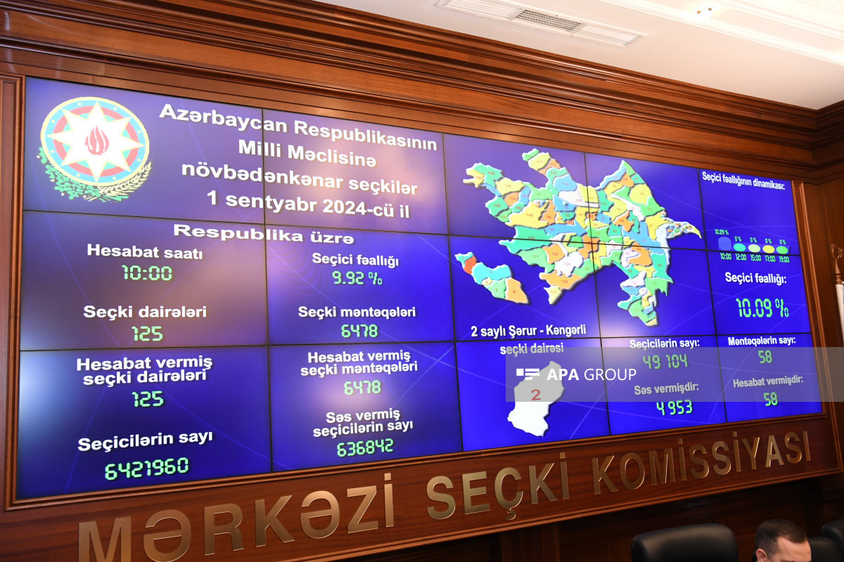 Обнародована явка избирателей на 12:00 на освобожденных территориях Азербайджана -ОБНОВЛЕНО