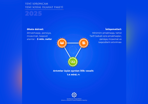 Очередной пакет соцреформ, реализация которого началась согласно новому распоряжению, охватит 3 млн человек