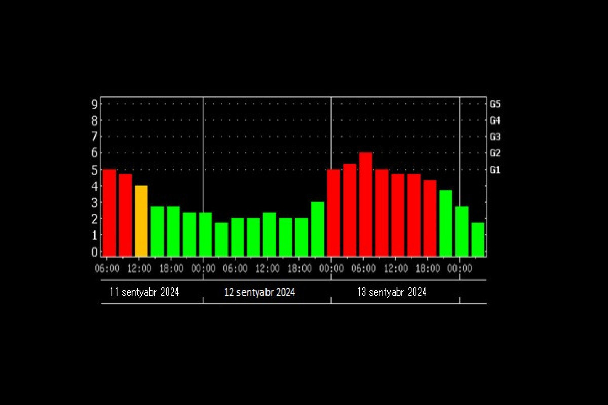 Ожидается геомагнитная буря, возможны перебои в передаче радиосигналов
