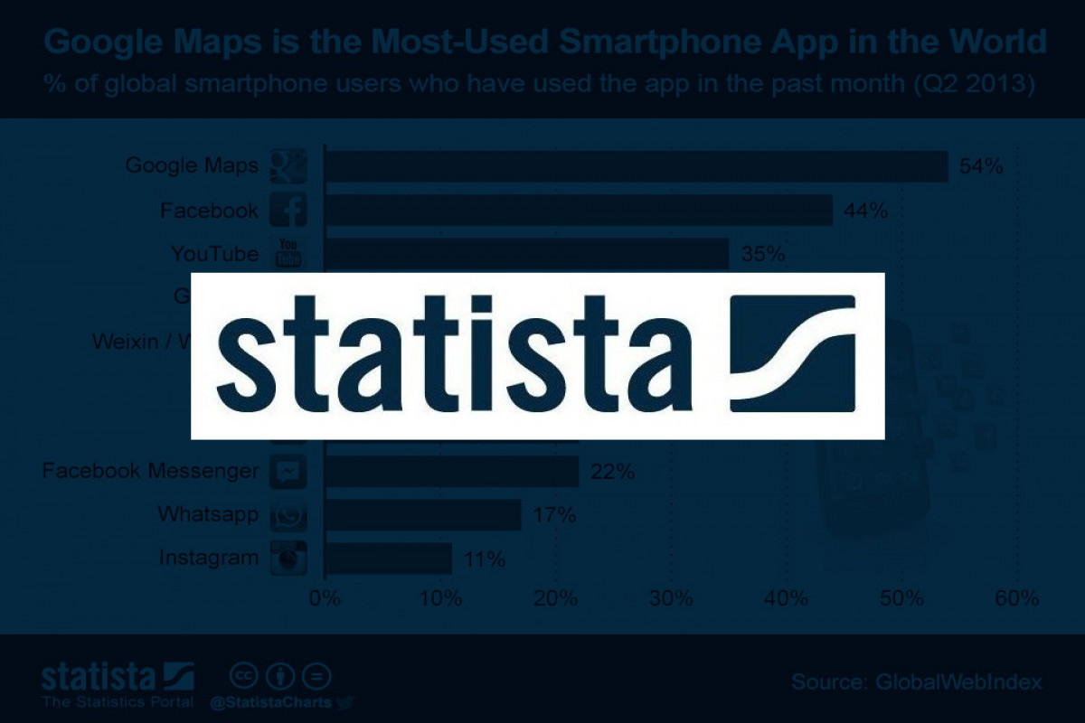 «Statista»: В этом году чистые процентные доходы банковского сектора Азербайджана достигнут 2,89 млрд. долларов