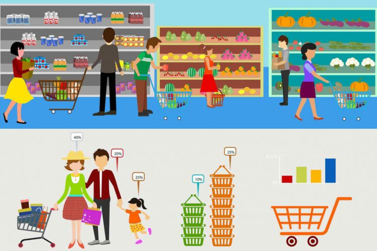 В Азербайджане за 10 месяцев было продано продукции на 48 млрд. манатов