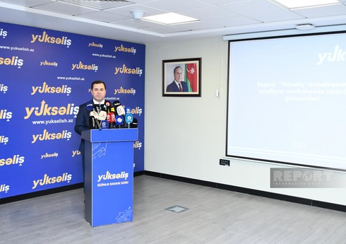 V конкурс "Yüksəliş": 78 заявок отклонены из-за несоответствия критериям